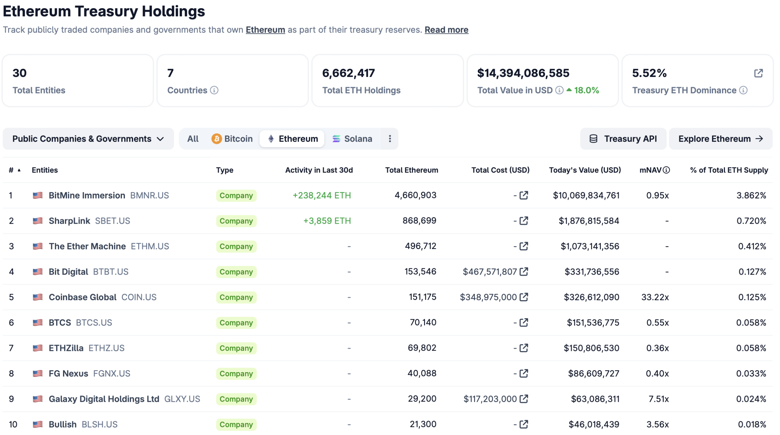 Ethereum, Tom Lee, Grayscale, Ether Price, Staking, BlackRock
