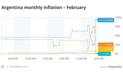 Why Argentina Is Blocking Polymarket Despite Its Global Growth