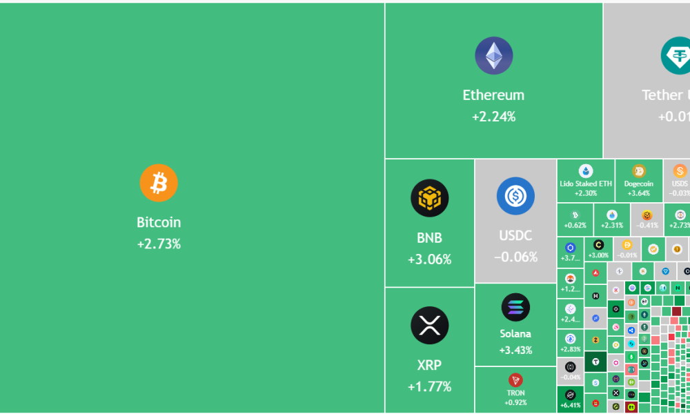 Bulls Aim To Regain Control Of Bitcoin, Altcoins: Are Charts Bullish?