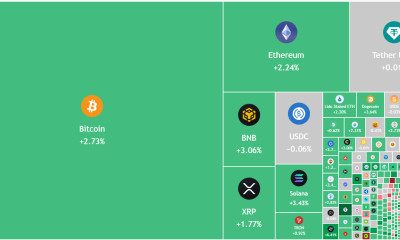 Bulls Aim To Regain Control Of Bitcoin, Altcoins: Are Charts Bullish?