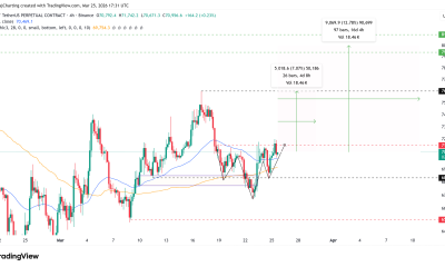 Coinbase, Cryptocurrencies, Business, Bitcoin Price, Markets, Cryptocurrency Exchange, Bitcoin Futures, Price Analysis, Market Analysis, Liquidity