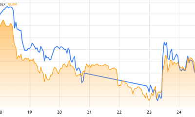 $18.6B Monthly Bitcoin Options Expiry Could Kickstart Rally To $75K