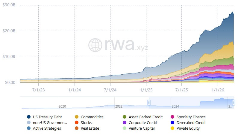 RBA Projects $16.7B Annual Gain from RWA Tokenization