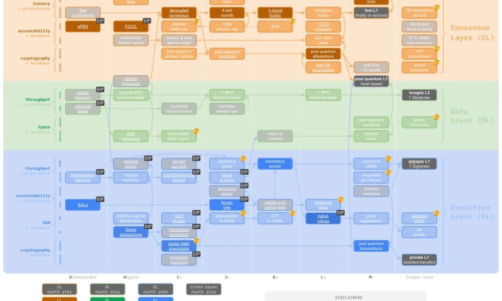 Bitcoin Must Face Quantum Threat to Beat Ethereum