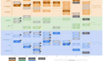 Bitcoin Must Face Quantum Threat to Beat Ethereum
