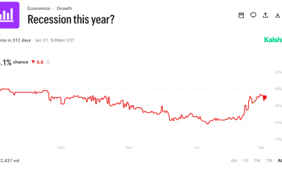 Bitcoin Stares Down Recession as BlackRock CEO Joins Oil Price Warnings