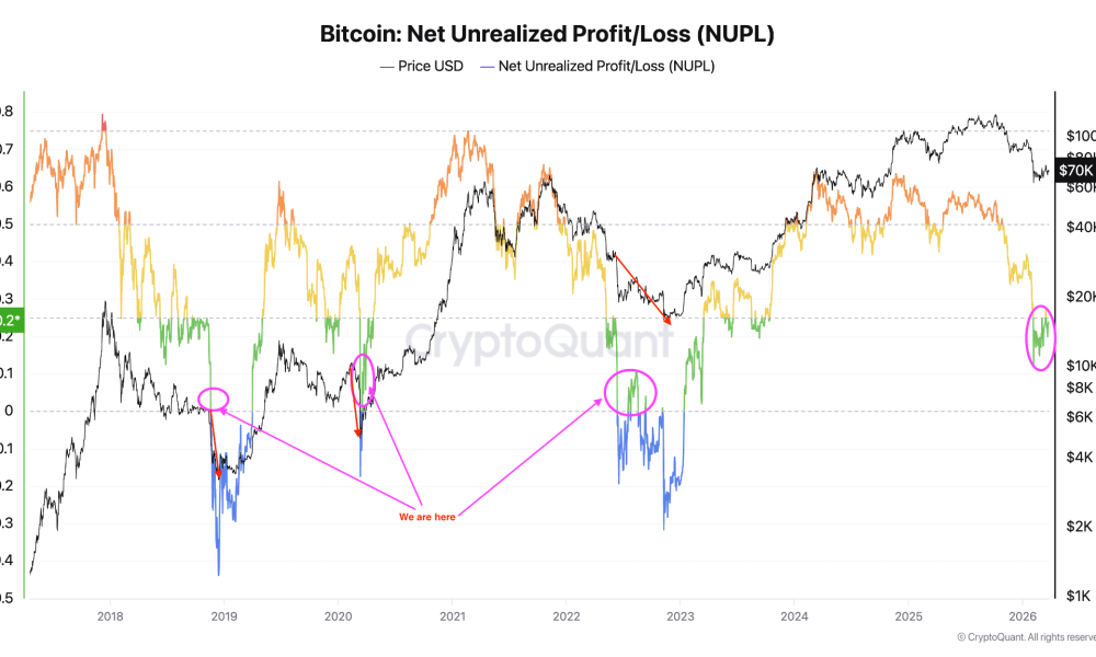 Key Bitcoin Price Levels to Watch as BTC Dips Below $70K