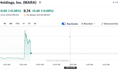 MARA Sells $1.1B in Bitcoin to Cut Debt by 30%