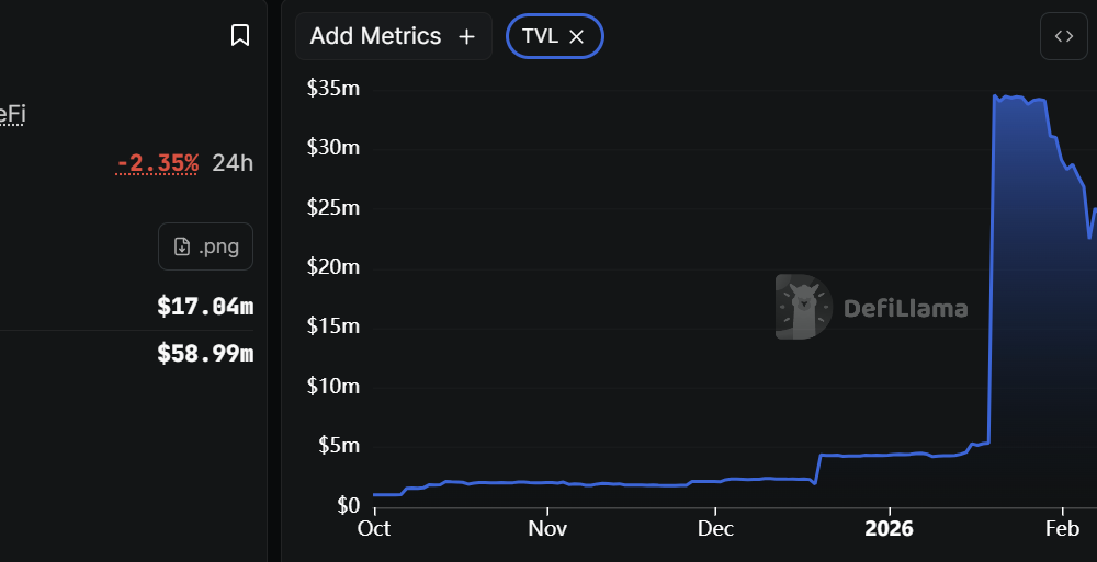 Mezo Taps Aerodrome To Support Token Trading On Base
