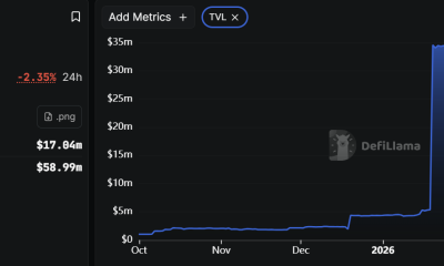 Mezo Taps Aerodrome To Support Token Trading On Base