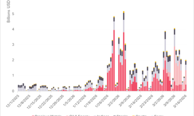 Gold, Derivatives, Precious Metals, Financial Derivatives, Energy, Futures, Altcoin Watch, Commodities Investment, Oil and Gas, Standard Chartered
