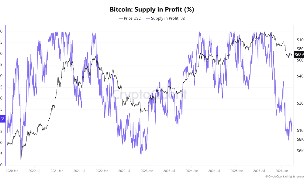 Cryptocurrencies, Bitcoin Price, Bitcoin Analysis, Adoption, Cryptocurrency Exchange, Price Analysis, Market Analysis, Bitcoin ETF, ETF
