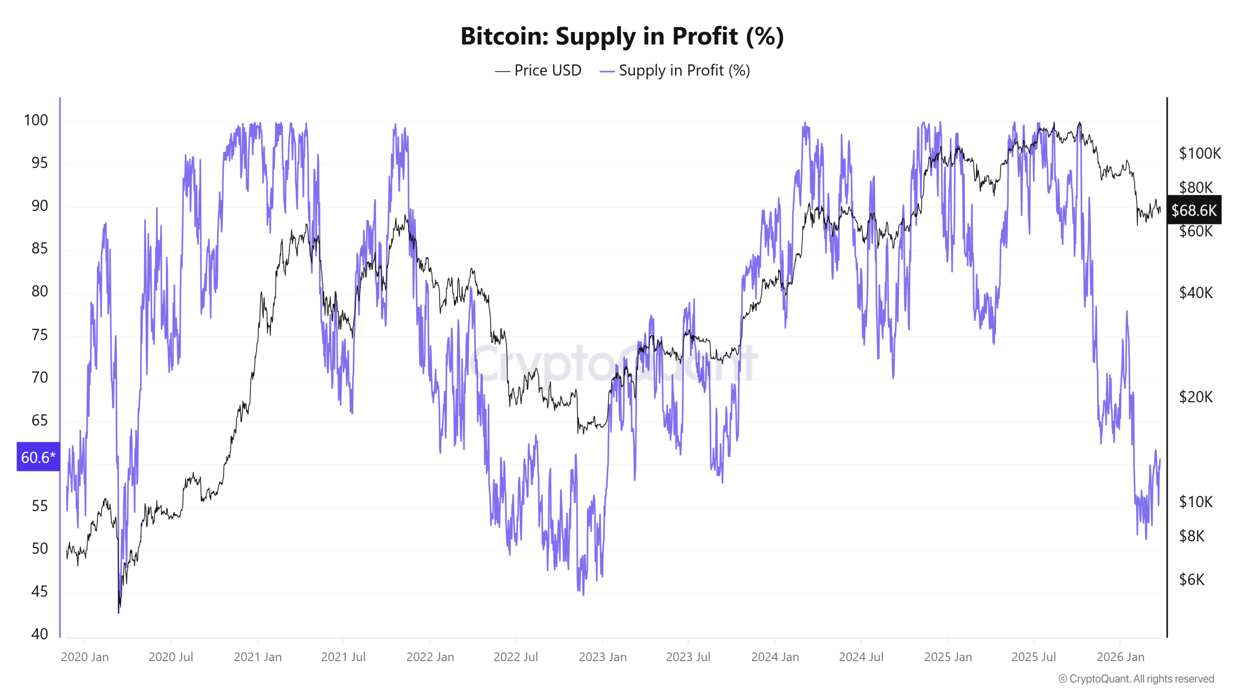 Cryptocurrencies, Bitcoin Price, Bitcoin Analysis, Adoption, Cryptocurrency Exchange, Price Analysis, Market Analysis, Bitcoin ETF, ETF