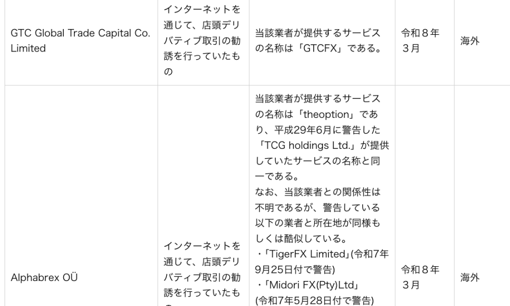 Japan, Internet, Cryptocurrency Exchange, Derivatives, KuCoin