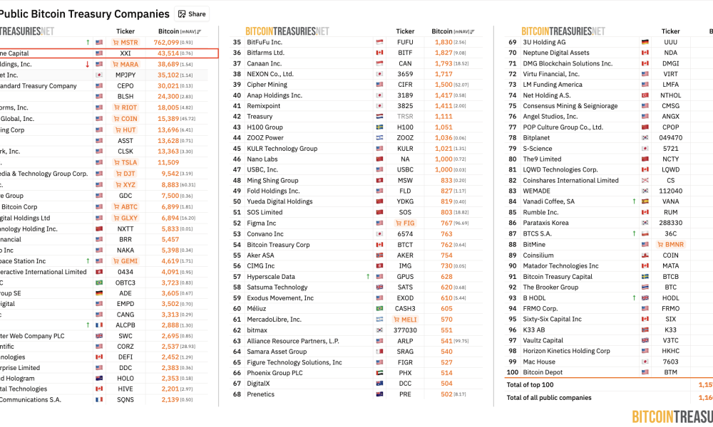 Bitcoin Adoption, Companies