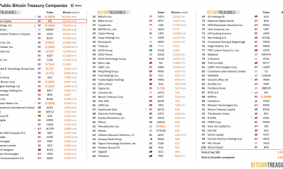 Bitcoin Adoption, Companies