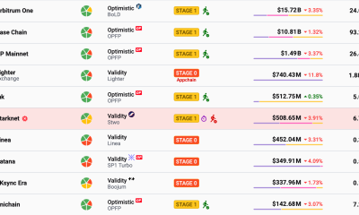 Ethereum, Vitalik Buterin, Ethereum 2.0, Layer2, Arbitrum