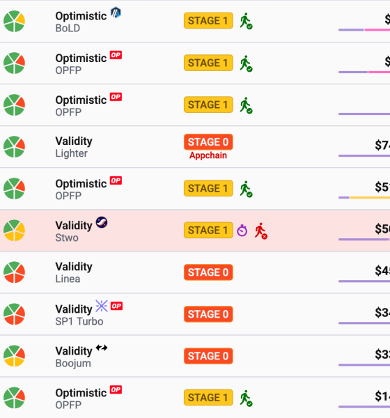 Ethereum, Vitalik Buterin, Ethereum 2.0, Layer2, Arbitrum