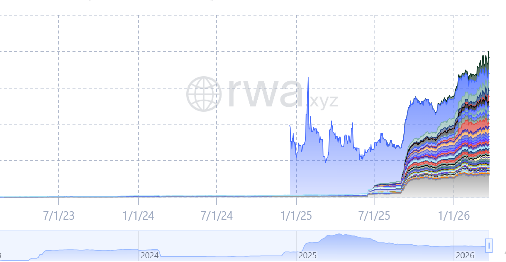Nasdaq Tokenization May Split Stock Trading Across Markets: TD Securities
