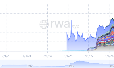 Nasdaq Tokenization May Split Stock Trading Across Markets: TD Securities