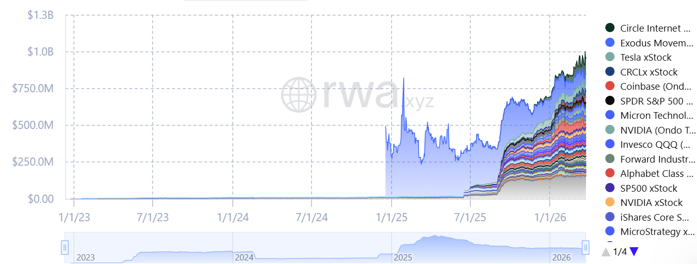 Nasdaq Tokenization May Split Stock Trading Across Markets: TD Securities