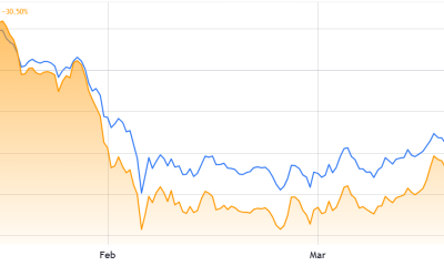 Ether Rallies Fail To Break The $2.4K Level: Here’s Why