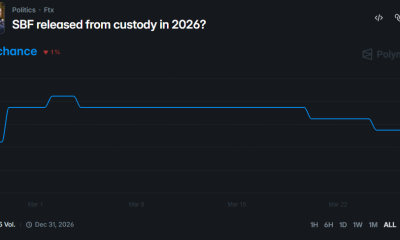 SBF Pardon Chances Continue Drop on Betting Markets