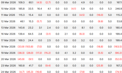 Bitcoin ETFs Bleed $171M, as Investors Fear Weekend War Escalation