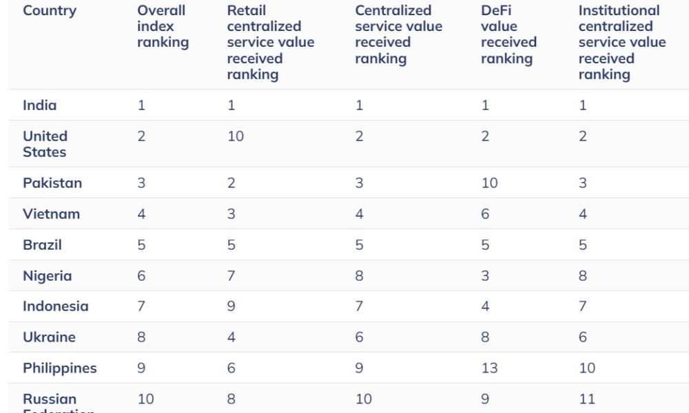 Vietnam Arrests Suspects in ONUS Crypto Scheme Probe