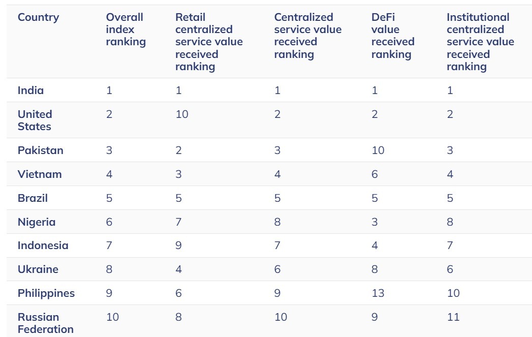 Vietnam Arrests Suspects in ONUS Crypto Scheme Probe