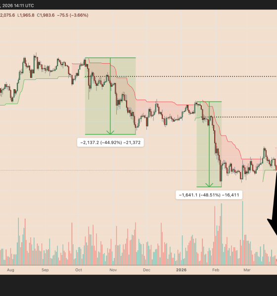 Ethereum Price in Danger of Dropping to $1.2K Next, Analyst Warns