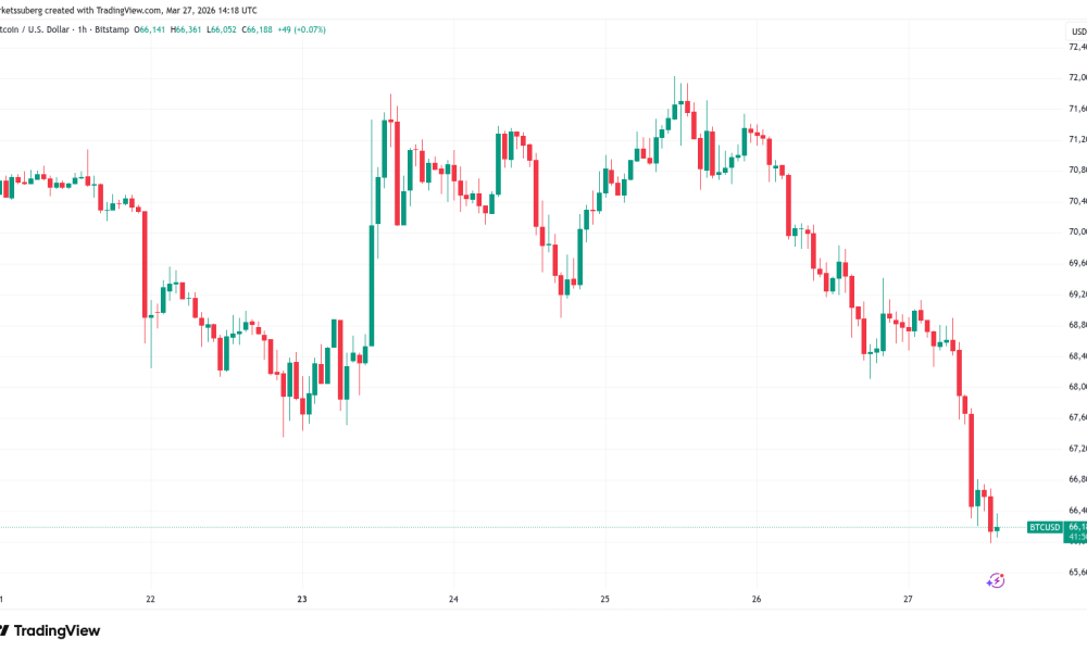 Bitcoin Preps Sixth Red Month in a Row as Oil Fears Surge