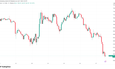 Bitcoin Preps Sixth Red Month in a Row as Oil Fears Surge