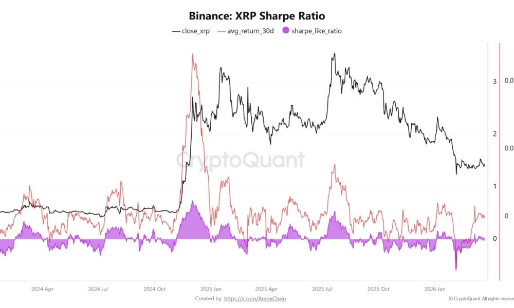 Cryptocurrencies, XRP, Markets, Cryptocurrency Exchange, Price Analysis, Futures, Market Analysis, Altcoin Watch