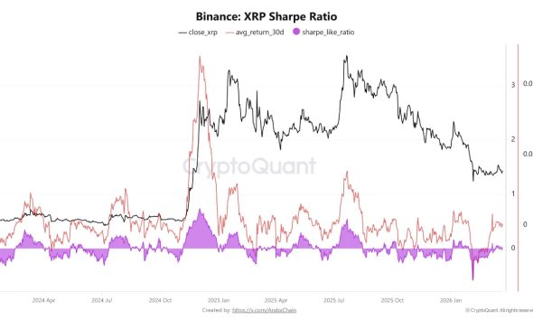 Cryptocurrencies, XRP, Markets, Cryptocurrency Exchange, Price Analysis, Futures, Market Analysis, Altcoin Watch