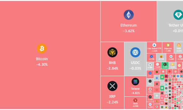 Bitcoin, Altcoins Give Back March Gains As Investors Cut Risk