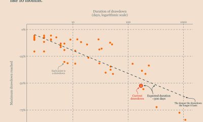 Cryptocurrencies, Bitcoin Price, Bitcoin Analysis, Adoption, Markets, Price Analysis, Market Analysis, Whale, Bitcoin Adoption