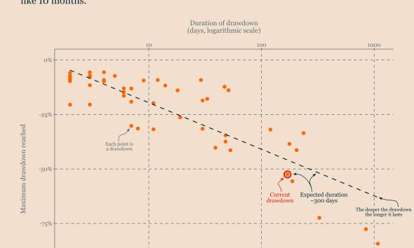 Cryptocurrencies, Bitcoin Price, Bitcoin Analysis, Adoption, Markets, Price Analysis, Market Analysis, Whale, Bitcoin Adoption