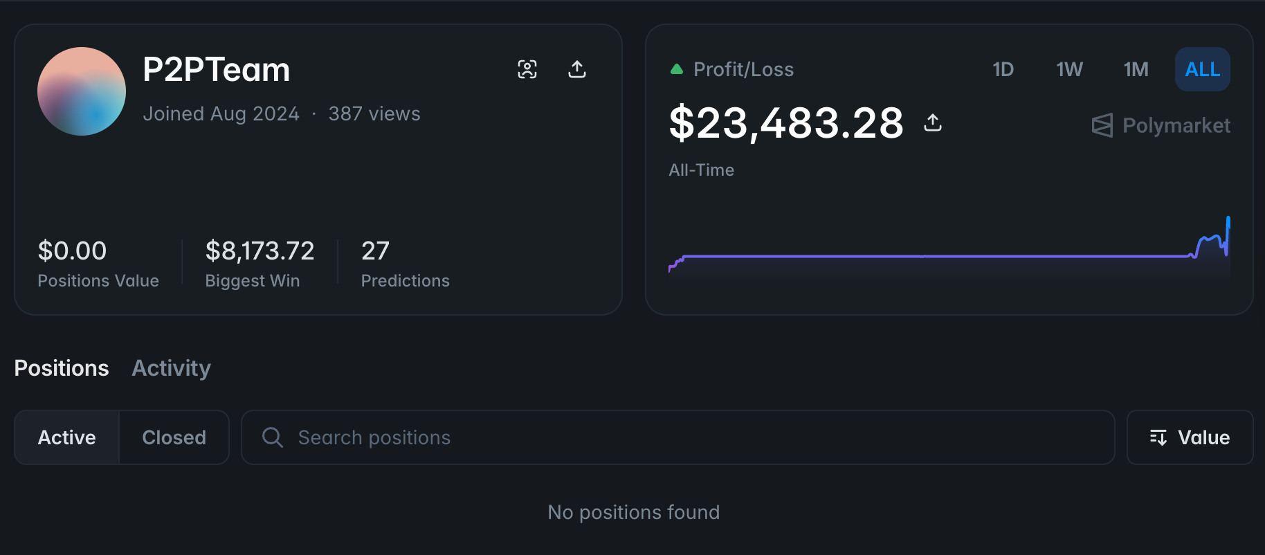Polymarket, Prediction Markets