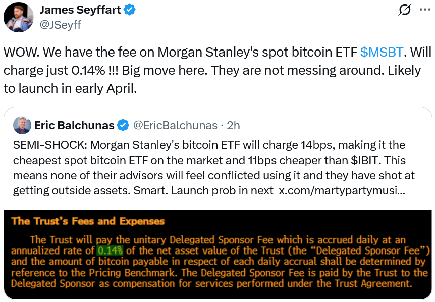 Morgan Stanley Sets Bitcoin ETF Fee at Ultra-Low 0.14%