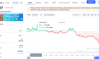 World Foundation Sells $65M in WLD as Token Hits Record Lows