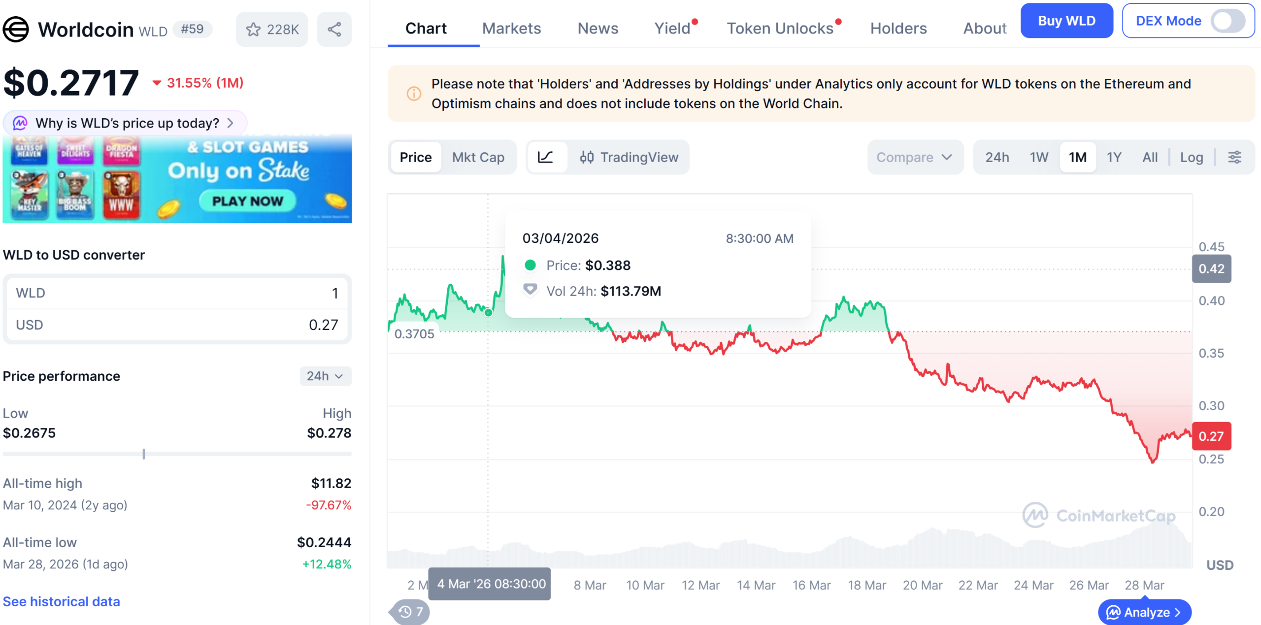 World Foundation Sells $65M in WLD as Token Hits Record Lows