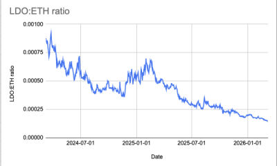 Lido DAO Mulls $20M LDO Buyback to Boost Token Price