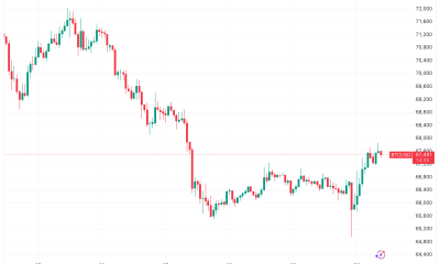 Bitcoin Price Pressure Brings Back 2018 Bear Market