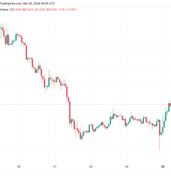Bitcoin Price Pressure Brings Back 2018 Bear Market