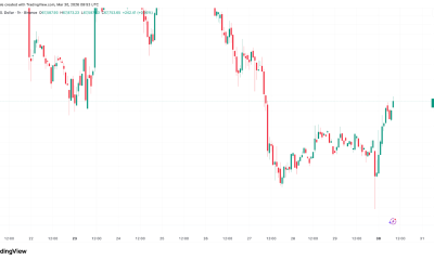 Here’s Why Bitcoin Analysts Say BTC Price Will Bottom at $40K