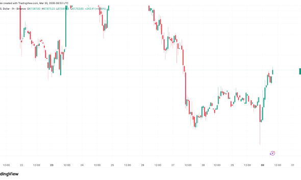 Here’s Why Bitcoin Analysts Say BTC Price Will Bottom at $40K