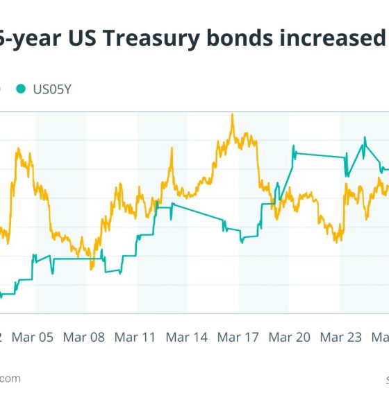 Bitcoin Hashrate falls 6%, US bond yields up 4%: Month in charts