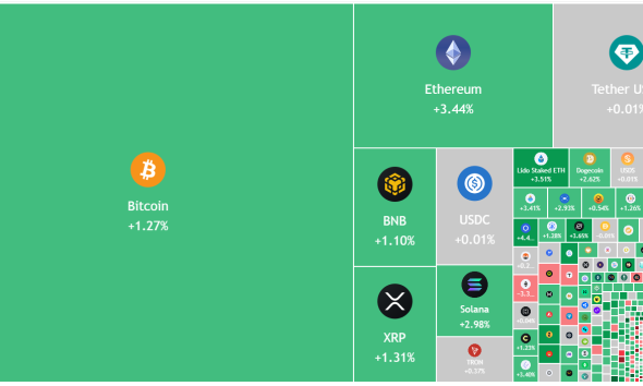 Bitcoin, Altcoins Turn Down As Traders Cut Positions, Evade Risk
