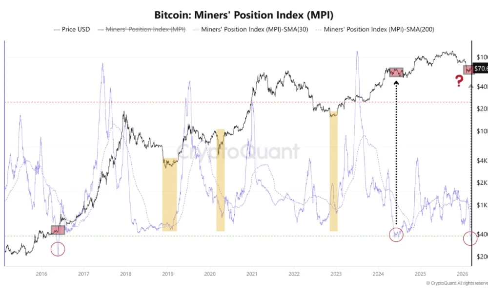 Bitcoin Miners' Position Index Hits Historic Low: Strength Signal or Early Warning Sign?